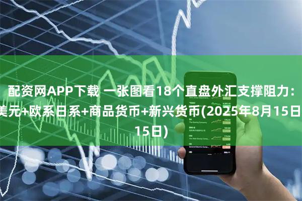 配资网APP下载 一张图看18个直盘外汇支撑阻力：美元+欧系日系+商品货币+新兴货币(2025年8月15日)